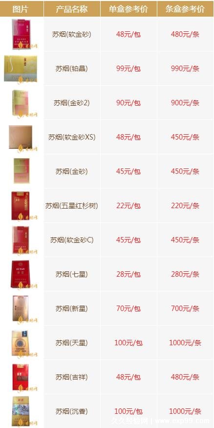 苏烟全部系列价格表,苏烟是中国烟草在江苏的代表品牌,有着良好的声誉